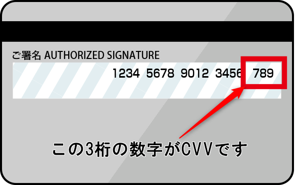 クレジットカードのCVVとは?
