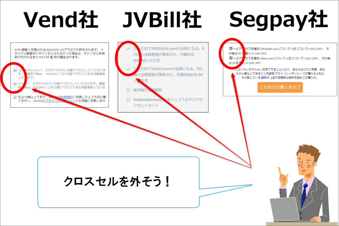 クロスセルに気を付けよう
