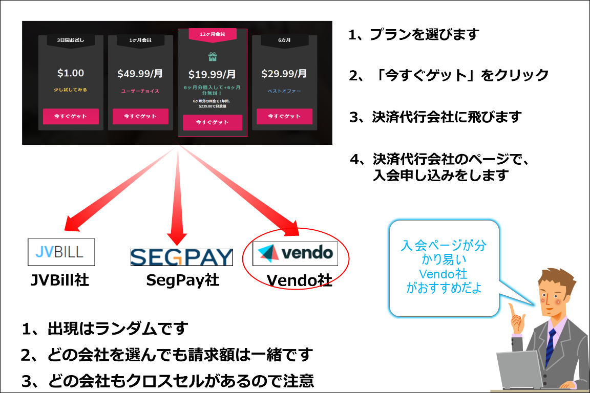 JAVHD入会方法のイメージ